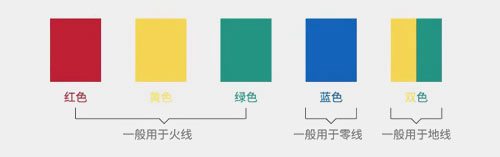 主火線用6平方，零線可以用4平方嗎